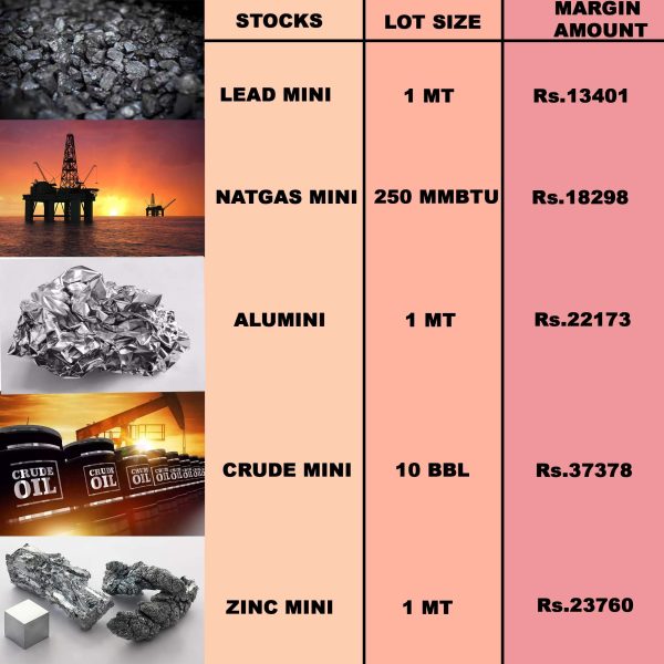 Commodity Mini Trading: