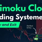 Ichimoku Cloud