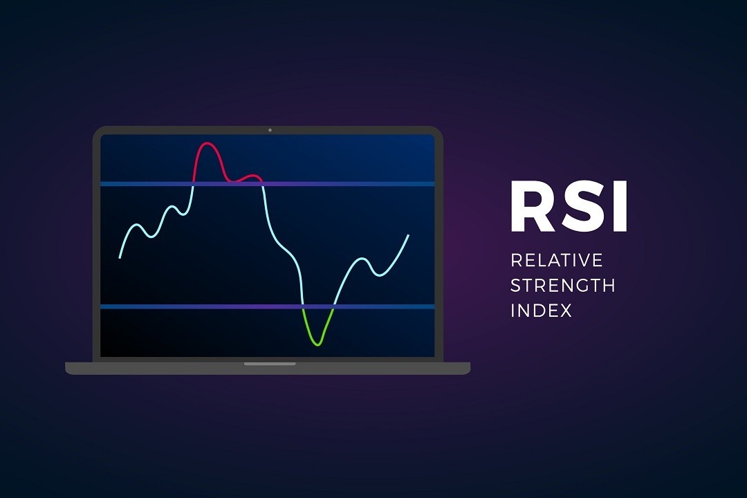 Relative Strength