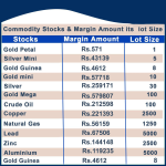 MARGIN-AMOUNT