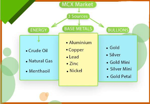 கமாடிட்டி மார்க்கெட்(COMMODITY MARKET)அறிமுகம்