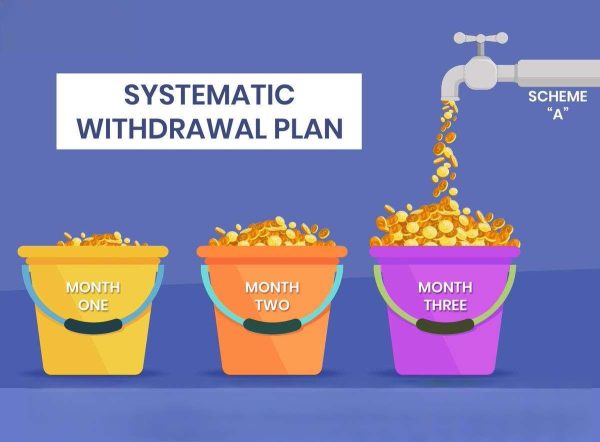 SWP(Systematic Withdrawal Plan) என்றால் என்ன?