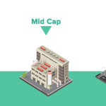 Large vs Mid vs Small Cap Funds which is better for long term 842x350 1