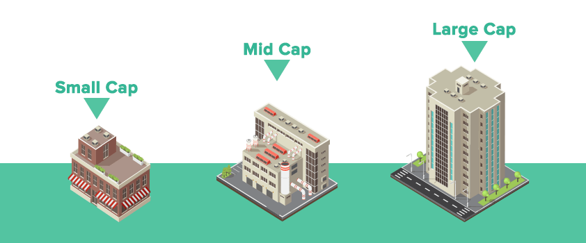 Large vs Mid vs Small Cap Funds which is better for long term 842x350 1