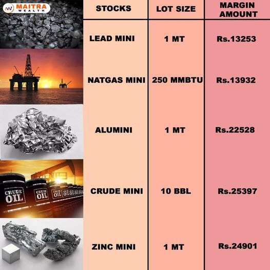 commodity mini trading