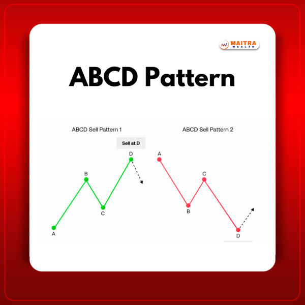 ABCD Pattern பற்றிய விளக்கம்!