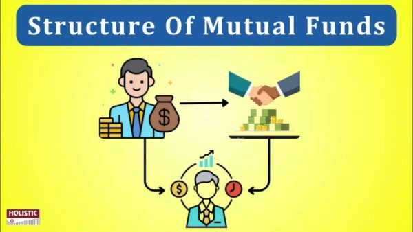 Types of Mutual Funds based on structure பற்றிய தகவல்கள்